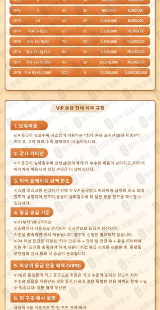 이 사진은 담덕법률사무소에서 캡쳐해둔 캡브릿지(Capbci) 웹사이트 캡쳐 사진이며 URL은 google.com 입니다.