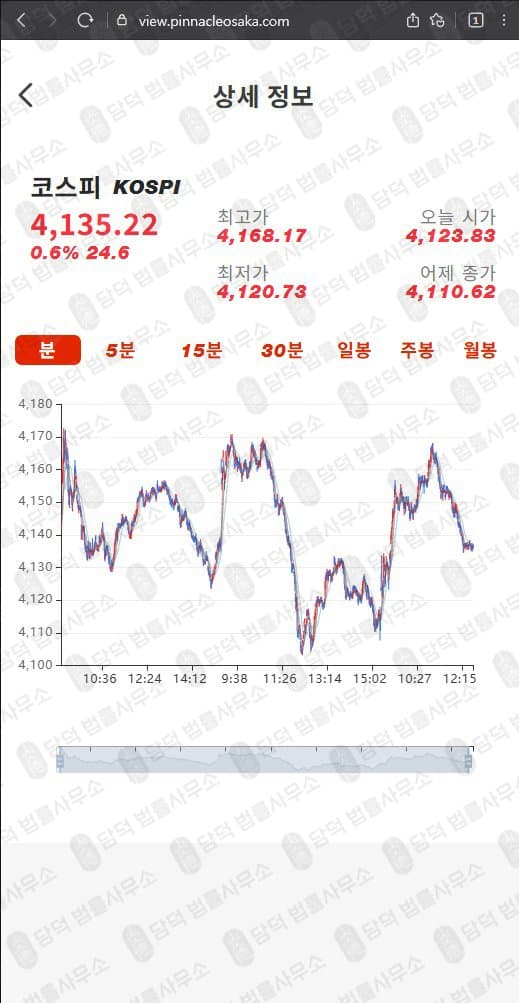 이 사진은 담덕법률사무소에서 캡쳐해둔 메리츠증권(Meritz) 웹사이트 캡쳐 사진이며 URL은 mobile.kr 입니다.