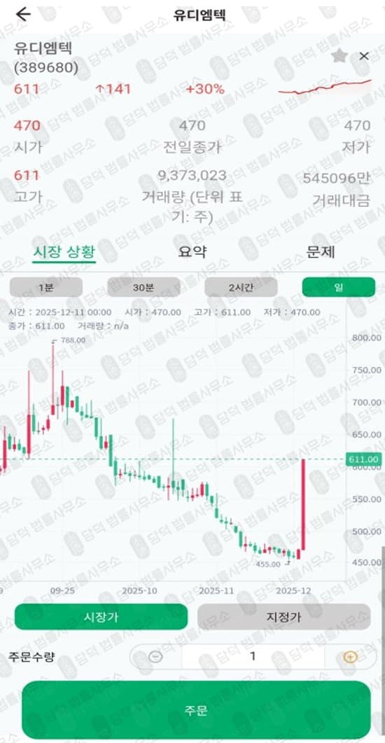 이 사진은 담덕법률사무소에서 캡쳐해둔 신영증권(ROAR) 관련 자료 사진입니다.