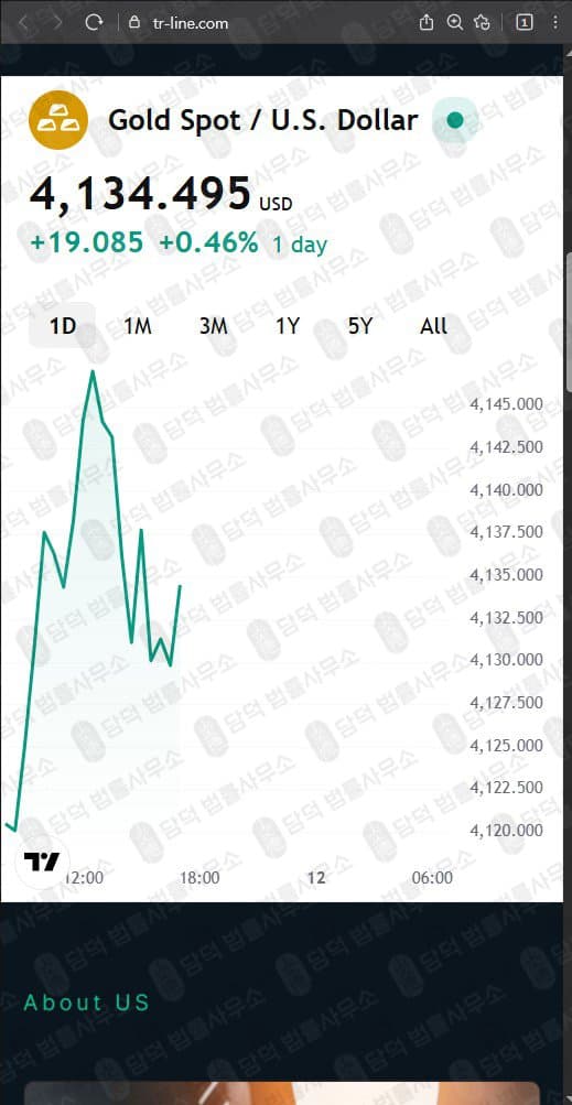 이 사진은 담덕법률사무소에서 캡쳐해둔 트렌드라인(Trendline) 웹사이트 캡쳐 사진이며 URL은 tr-line.com 입니다.