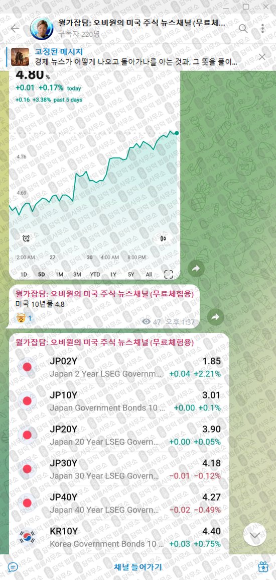 이 사진은 담덕법률사무소에서 캡쳐해둔 월가잡담(VIP) 웹사이트 캡쳐 사진이며 URL은 t.me 입니다.