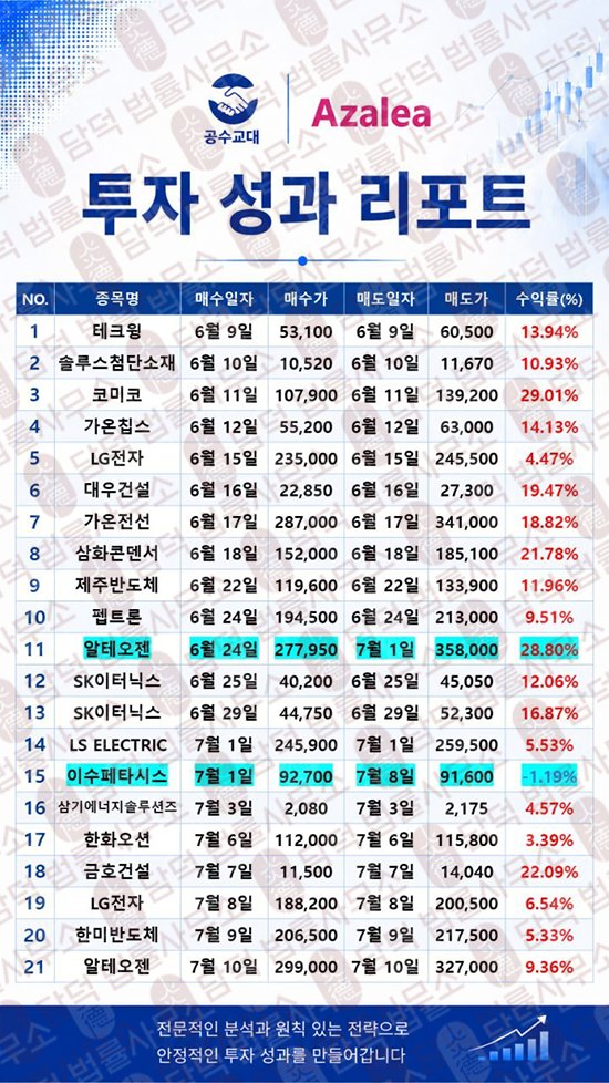 이 사진은 담덕법률사무소에서 캡쳐해둔 아젤리아(AZSTM) 웹사이트 캡쳐 사진이며 URL은 azstockm.shop 입니다.