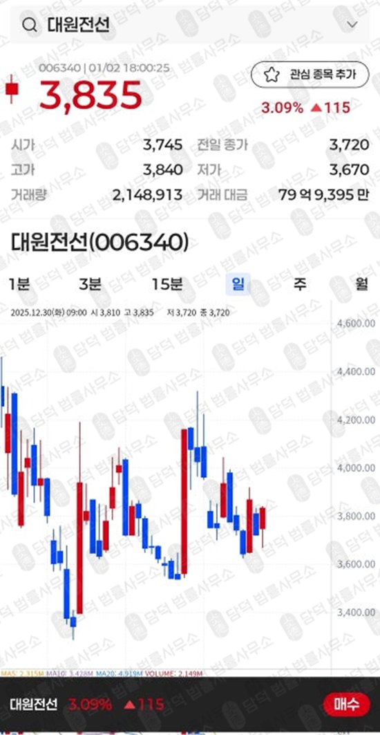 이 사진은 담덕법률사무소에서 캡쳐해둔 클리어레이크(CLEARLAKE) 웹사이트 캡쳐 사진이며 URL은 ccgmaxkr.com 입니다.