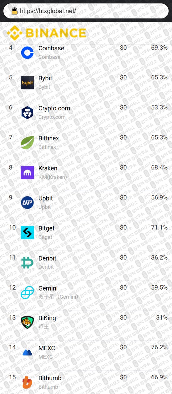 이 사진은 담덕법률사무소에서 캡쳐해둔 사칭(HTX BINANCE) 웹사이트 캡쳐 사진이며 URL은 htx-a.com 입니다.