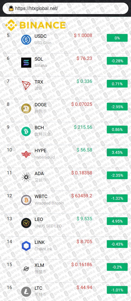 이 사진은 담덕법률사무소에서 캡쳐해둔 사칭(HTX BINANCE) 웹사이트 캡쳐 사진이며 URL은 htx-a.com 입니다.