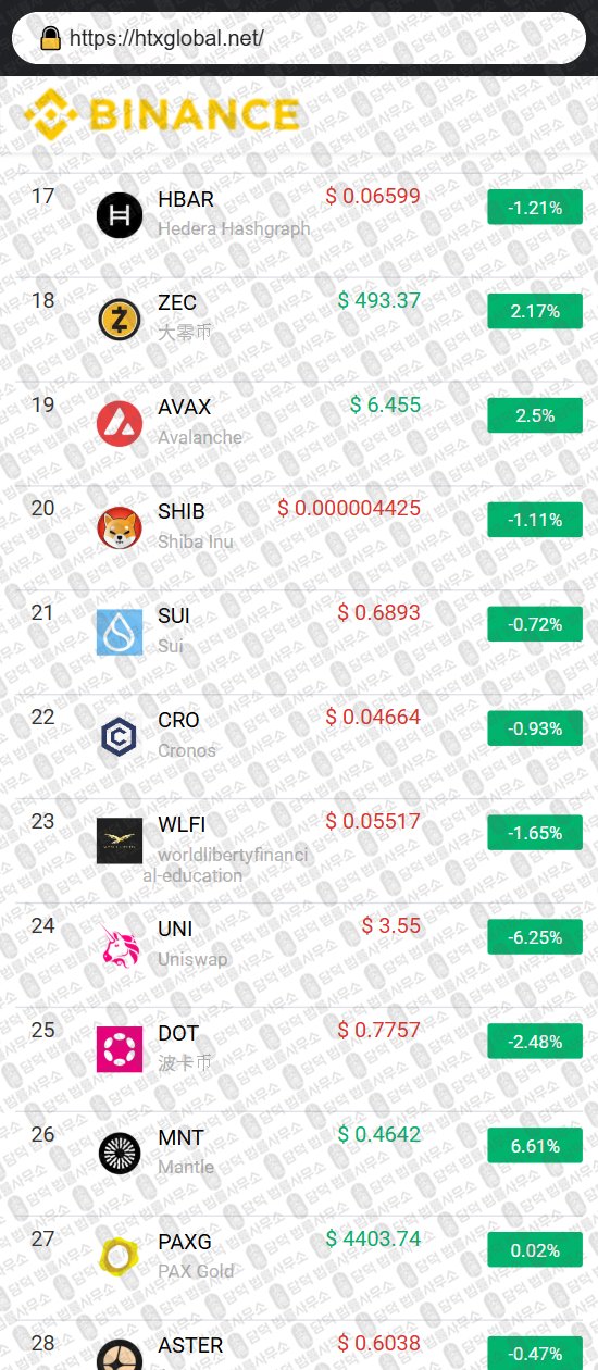 이 사진은 담덕법률사무소에서 캡쳐해둔 사칭(HTX BINANCE) 웹사이트 캡쳐 사진이며 URL은 htx-a.com 입니다.