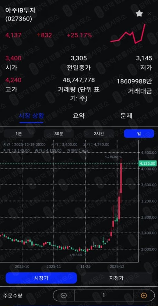 이 사진은 담덕법률사무소에서 캡쳐해둔 세븐브릿지(JPMSStrategy) 관련 자료 사진입니다.