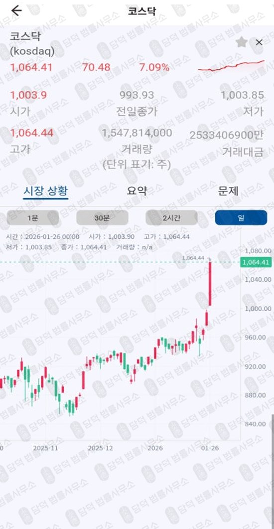이 사진은 담덕법률사무소에서 캡쳐해둔 어플(LAZAMG) 관련 자료 사진입니다.