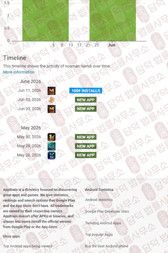 이 사진은 담덕법률사무소에서 캡쳐해둔 구글(MTZ-Max) 관련 자료 사진입니다.