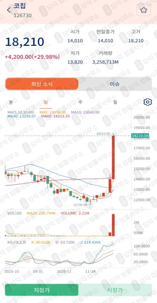 이 사진은 담덕법률사무소에서 캡쳐해둔 미래에셋증권(URL) 웹사이트 캡쳐 사진이며 URL은 oashugn.com 입니다.