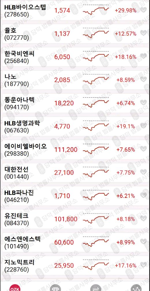 이 사진은 담덕법률사무소에서 캡쳐해둔 주식어플(OZKsmax) 관련 자료 사진입니다.
