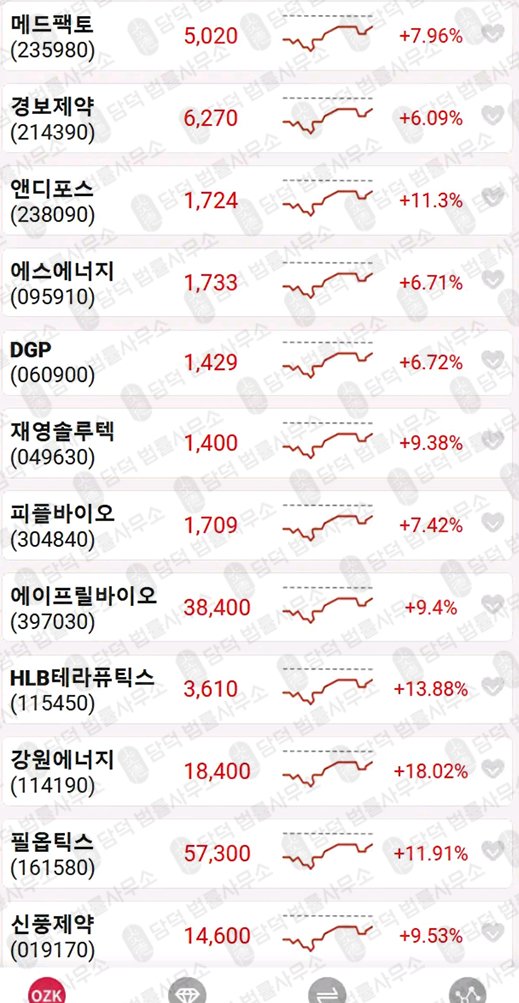 이 사진은 담덕법률사무소에서 캡쳐해둔 주식어플(OZKsmax) 관련 자료 사진입니다.