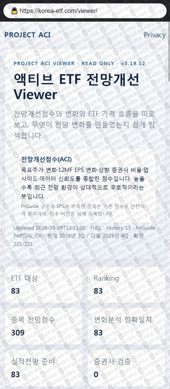 이 사진은 담덕법률사무소에서 캡쳐해둔 프로젝트(PROJECT ACI) 웹사이트 캡쳐 사진이며 URL은 korea-etf.com 입니다.
