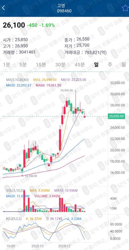 이 사진은 담덕법률사무소에서 캡쳐해둔 어플(SS-CMAX) 관련 자료 사진입니다.