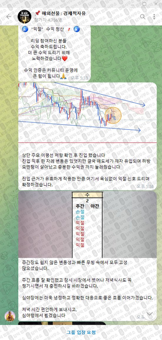 이 사진은 담덕법률사무소에서 캡쳐해둔 해외선물(Goldmoon_Aside) 웹사이트 캡쳐 사진이며 URL은 t.me 입니다.