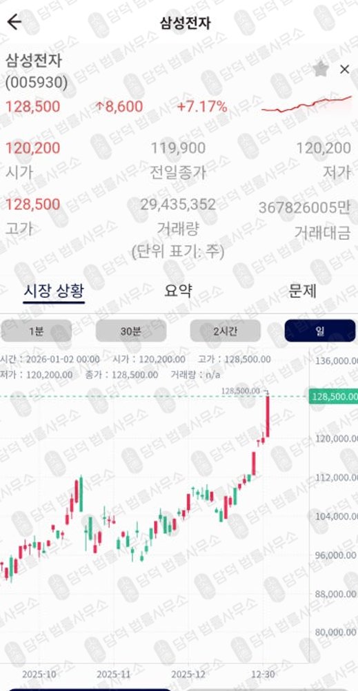 이 사진은 담덕법률사무소에서 캡쳐해둔 유화증권(YUHWA) 관련 자료 사진입니다.